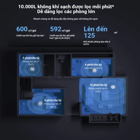 Máy Lọc Không Khí Xiaomi Smart Air Purifier Elite EU (BHR6359EU) 11