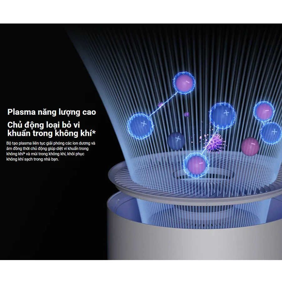 Máy Lọc Không Khí Xiaomi Smart Air Purifier Elite EU (BHR6359EU) 12