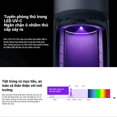 Máy Lọc Không Khí Xiaomi Smart Air Purifier Elite EU (BHR6359EU) 18