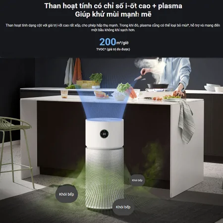 Máy Lọc Không Khí Xiaomi Smart Air Purifier Elite EU (BHR6359EU) 17