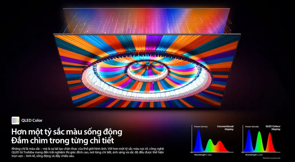 Smart Tivi QLED Toshiba AI 4K 65 Inch 65Z570RP 6