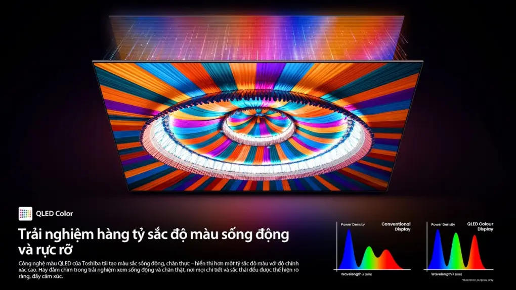 Smart Tivi Mini LED Toshiba AI 4K 55 Inch 55Z670RP 11