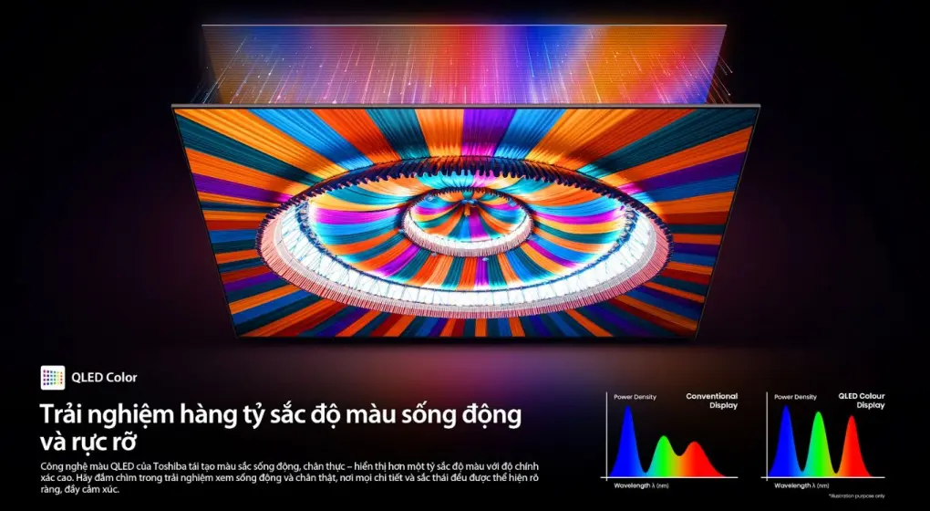 Smart Tivi Mini LED Toshiba AI 4K 65 Inch 65Z770RP 8