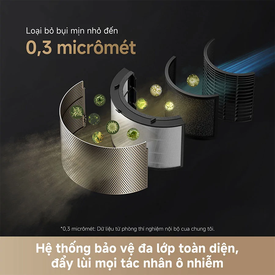 Máy Lọc Không Khí Dreame AirPursue™ PM20 CVF14A 9