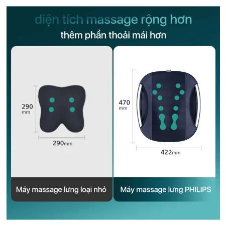 Máy Massage Lưng Philips PPM4501 14
