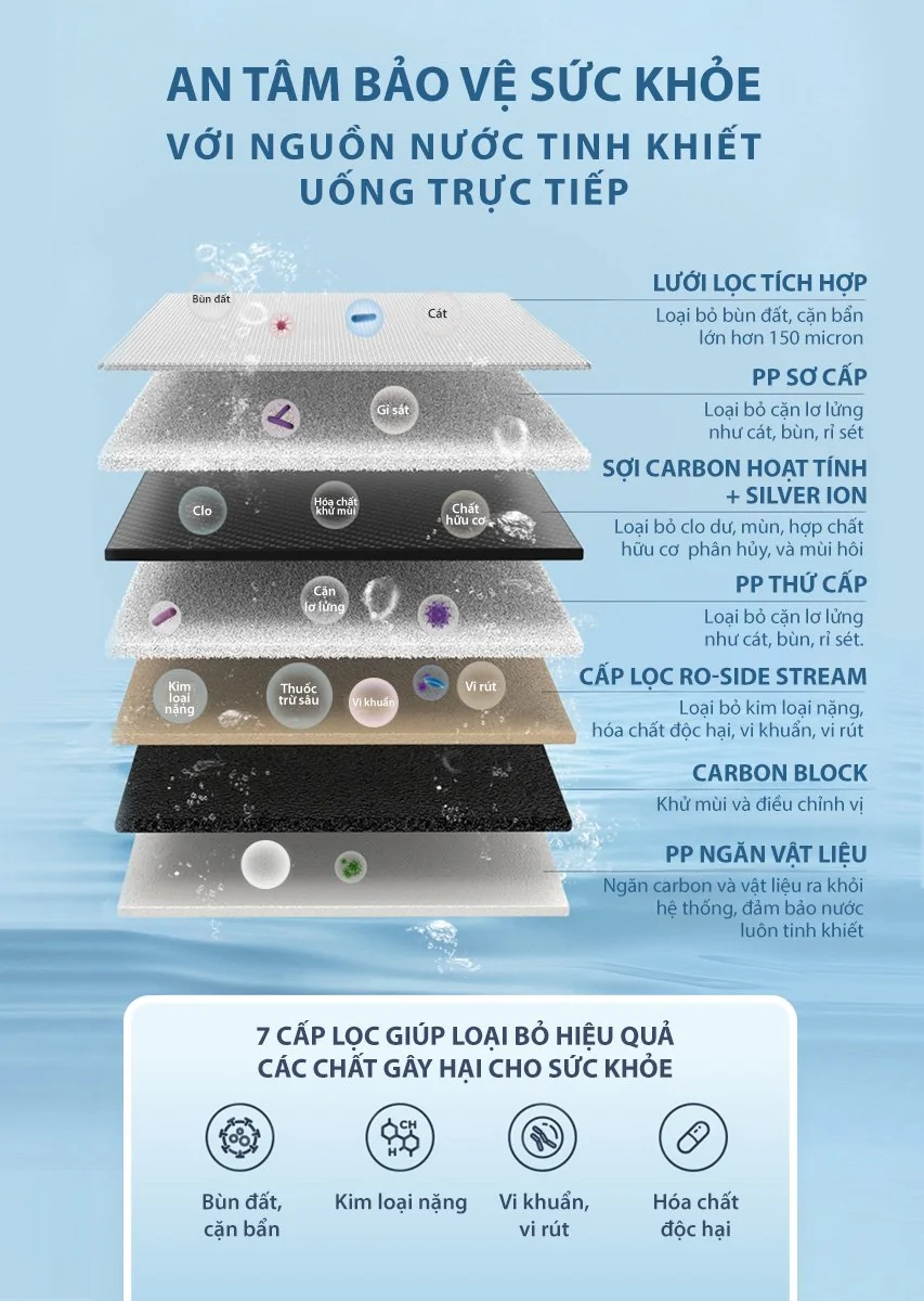 Máy Lọc Nước Đặt Gầm Công Suất Lớn A. O. Smith ROSS™ LUX-AOU800HOT 16