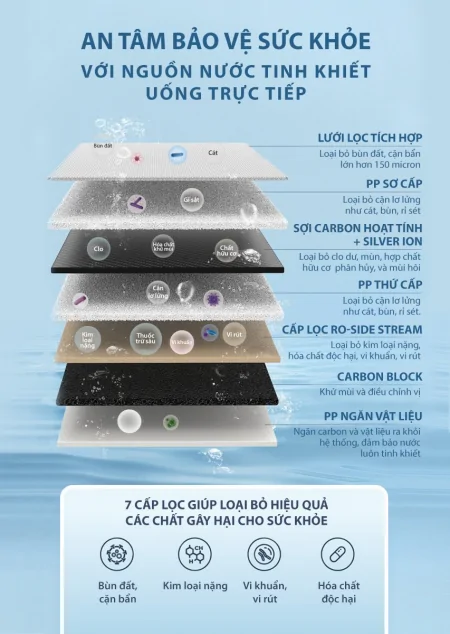 Máy Lọc Nước Đặt Gầm Công Suất Lớn A. O. Smith ROSS™ LUX-AOU800HOT 16
