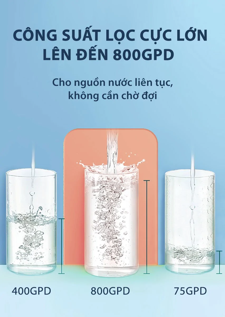 Máy Lọc Nước Đặt Gầm Công Suất Lớn A. O. Smith ROSS™ LUX-AOU800HOT 9