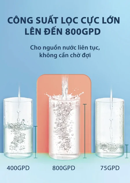 Máy Lọc Nước Đặt Gầm Công Suất Lớn A. O. Smith ROSS™ LUX-AOU800HOT 9