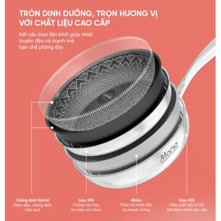 Bộ Nồi Chảo Inox Hybrid Liền Đáy Sunhouse Mama SHG810 12