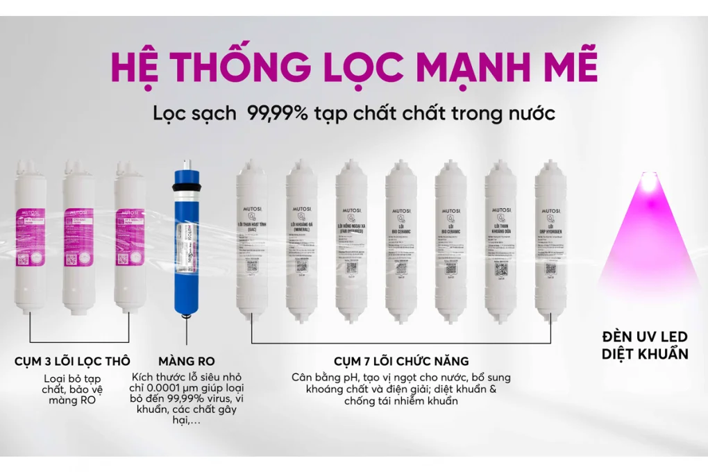 Máy Lọc Nước Nóng Lạnh Nguội Mutosi MP-S119UV 11 Lõi 9