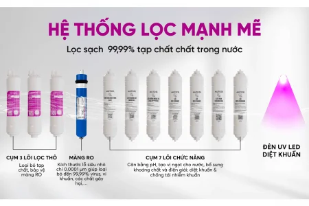 Máy Lọc Nước Nóng Lạnh Nguội Mutosi MP-S119UV 11 Lõi 9