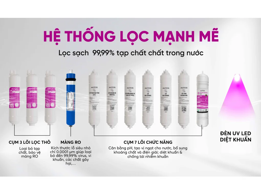 Máy Lọc Nước Ion Kiềm Hydrogen Mutosi MP-H112UV 11 Lõi 9