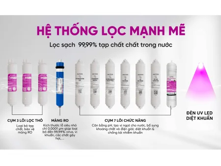 Máy Lọc Nước Ion Kiềm Hydrogen Mutosi MP-H112UV 11 Lõi 9