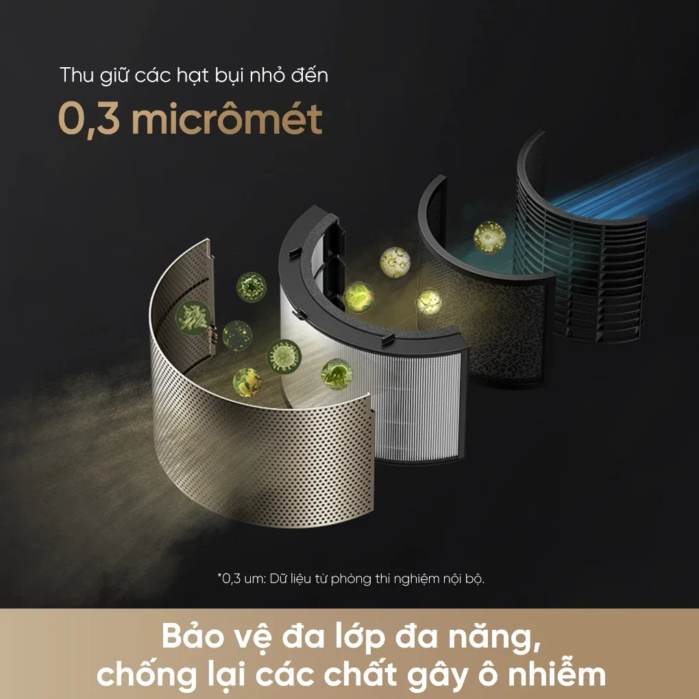Máy Lọc Không Khí Dreame AirPursue™ PM10 9