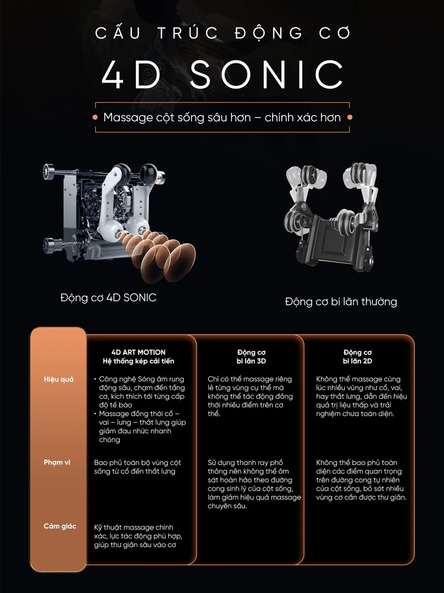 Ghế Massage FujiLux AquaSonic S33 9