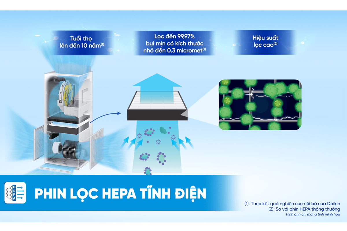 Máy Lọc Không Khí Daikin MCK555AVMV-W 10