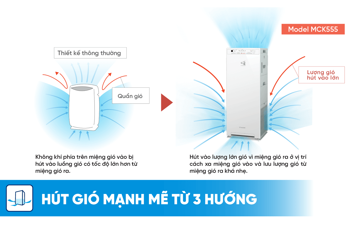 Máy Lọc Không Khí Daikin MCK555AVMV-W 11