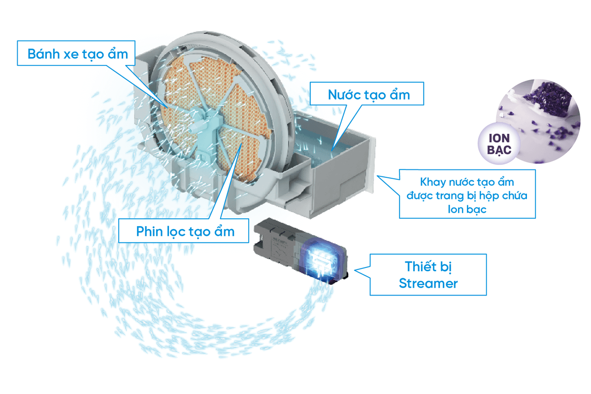 Máy Lọc Không Khí Daikin MCK555AVMV-W 7