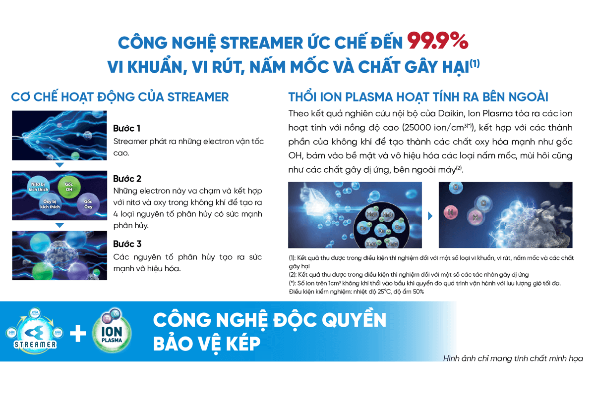 Máy Lọc Không Khí Daikin MCK555AVMV-T 8