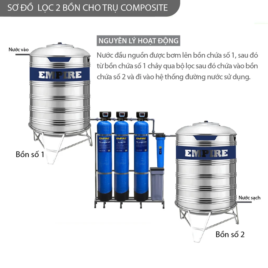 Bộ Lọc Tổng Hợp Empire E-CPS01-C 3