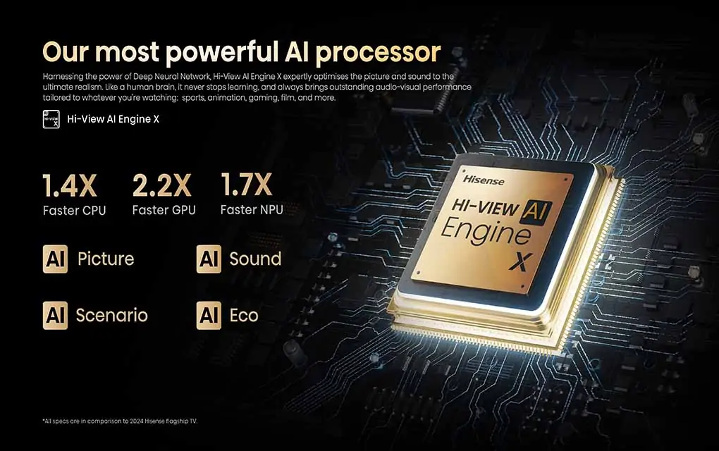 Smart Tivi MiniLED ULED Hisense 4K 116 Inch 116UX 5