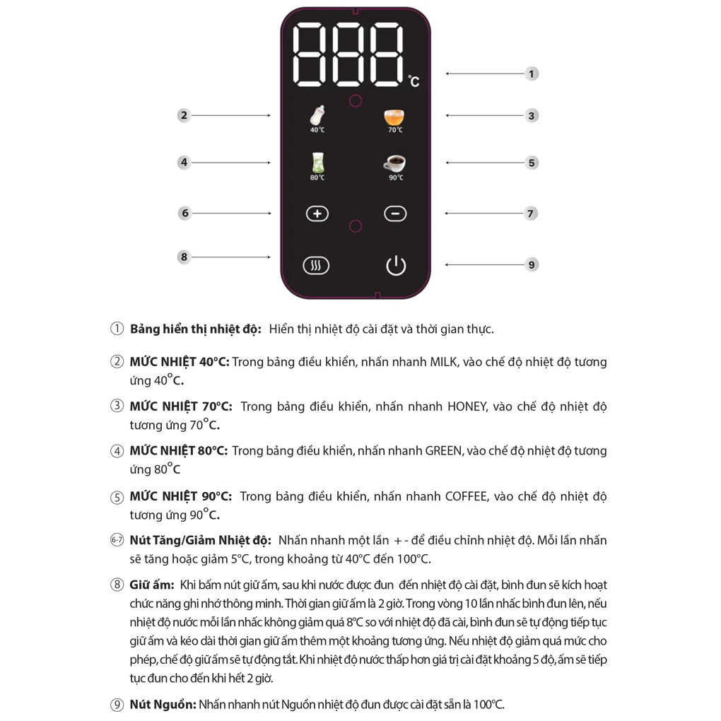 Bình Đun Siêu Tốc 2 Lớp Simplehome HHB8723D Màu Đen 5