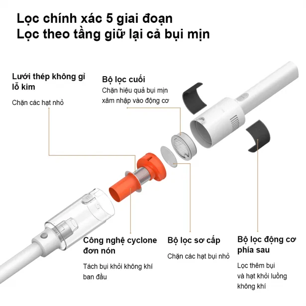 Xiaomi Vacuum Cleaner P30 EU (BHR08JYGL)