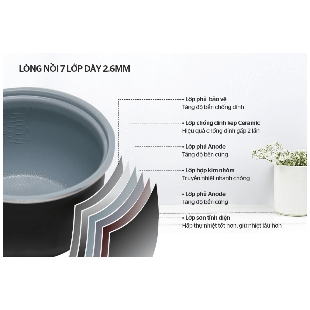 Nồi Cơm Điện Sunhouse Mama SHD8665B 1.8 Lít 4