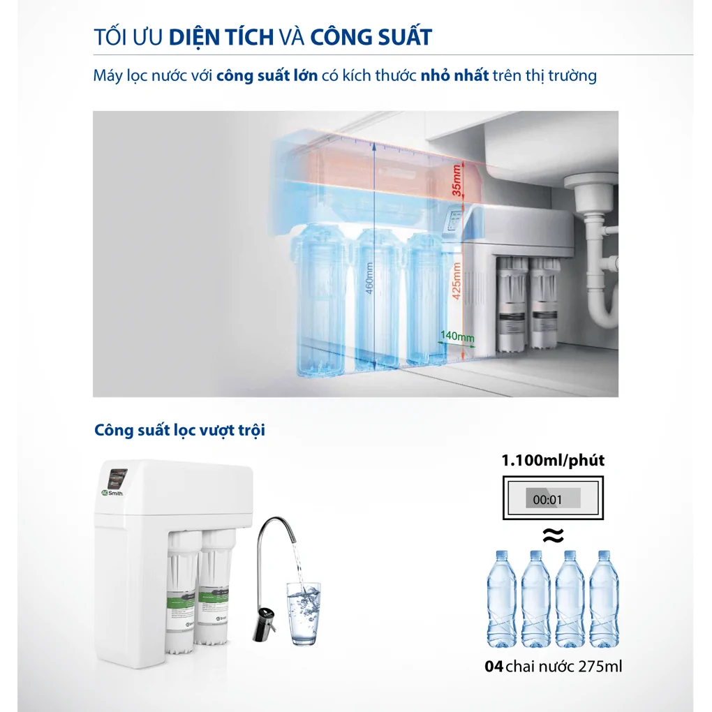 Máy Lọc Nước A. O. Smith R400E 5