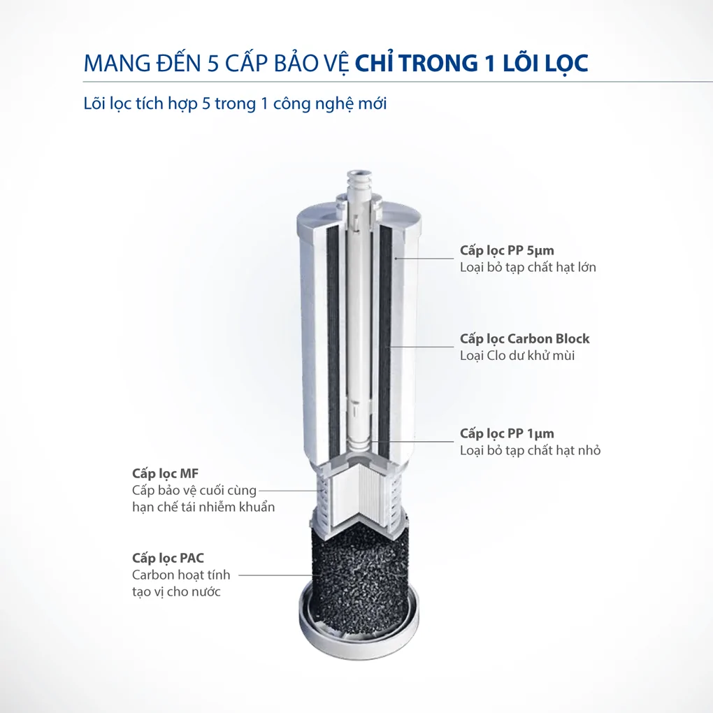 Máy Lọc Nước A. O. Smith R400E 6