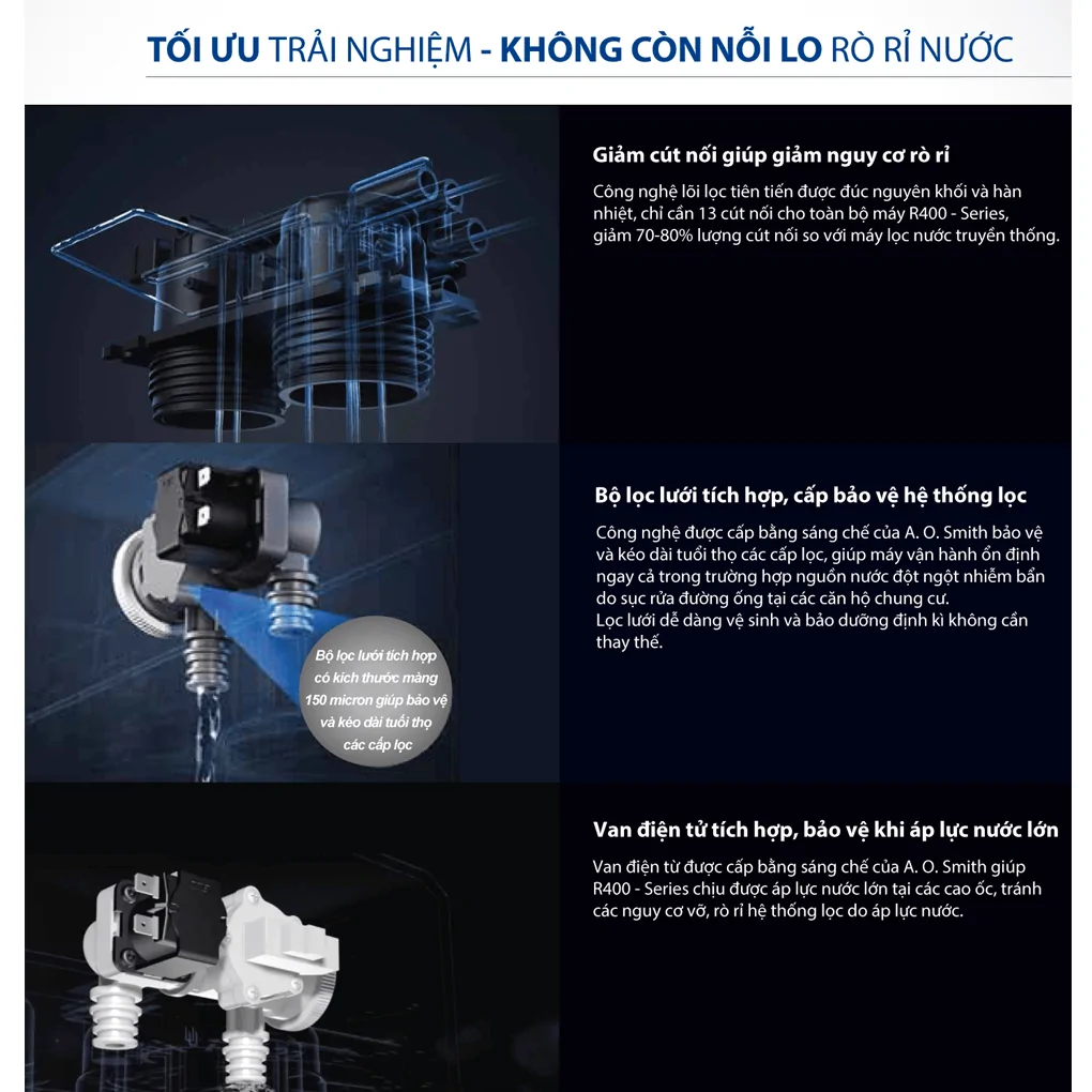 Máy Lọc Nước A. O. Smith R400E 9