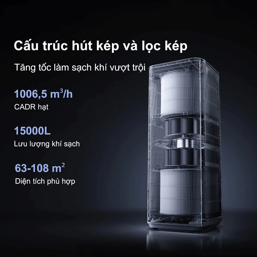 Máy Lọc Không Khí Xiaomi Mijia Smart Air Purifier Max EU (BHR08XEEU) 4