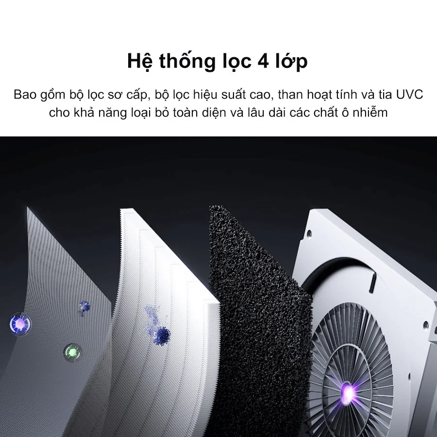 Máy Lọc Không Khí Xiaomi Mijia Smart Air Purifier Max EU (BHR08XEEU) 8