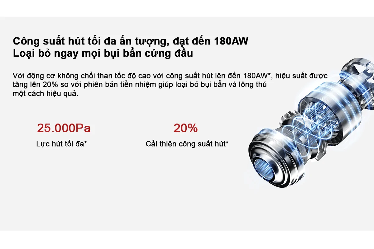 Máy Hút Bụi Xiaomi Vacuum Cleaner G20 Max EU (BHR8828EU) 5