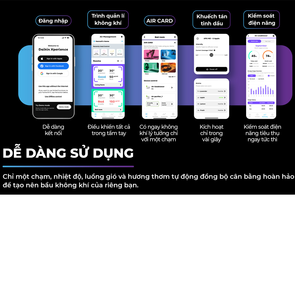 Air Creator - Máy Lạnh Daikin Inverter 1.5 Hp MTKC35AVMVK 6