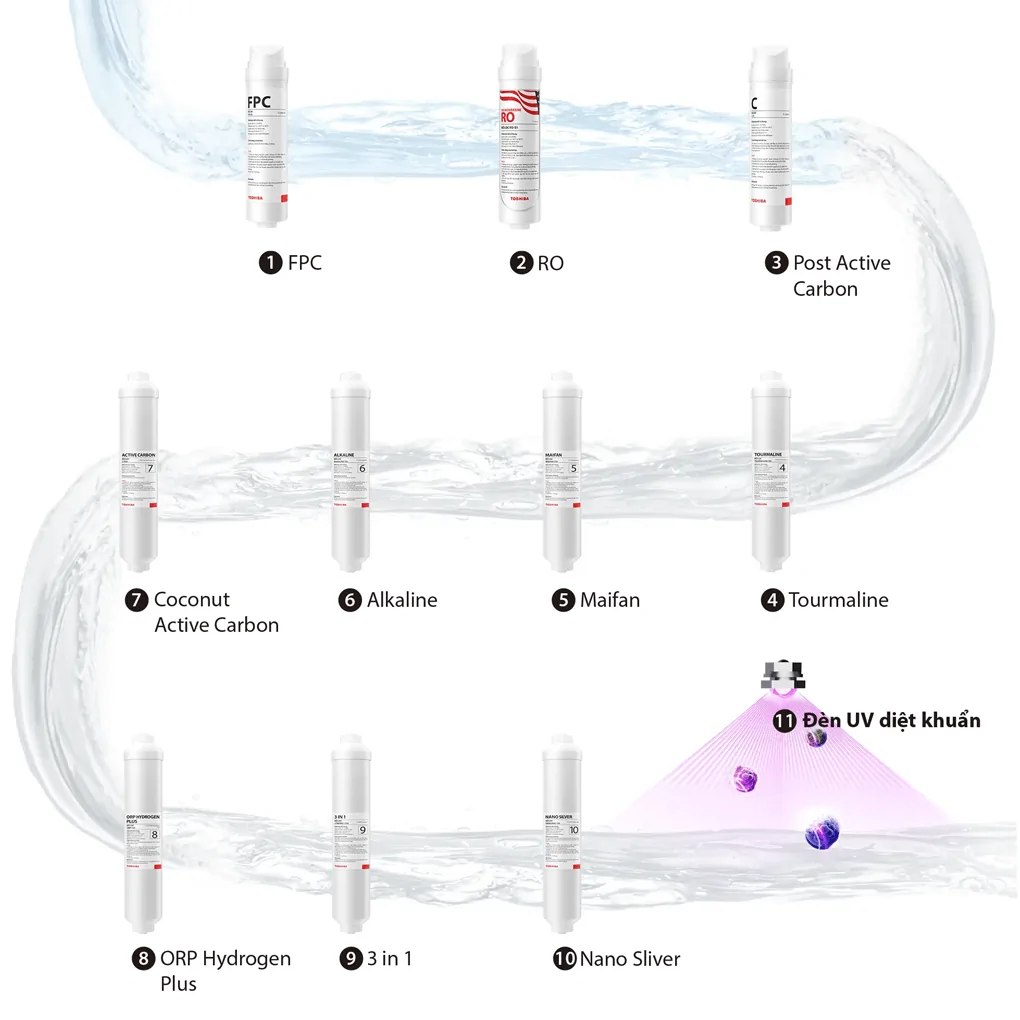 Máy Lọc Nước RO Nóng Lạnh Làm Đá Toshiba TWP-IW2469SVN(K) 5