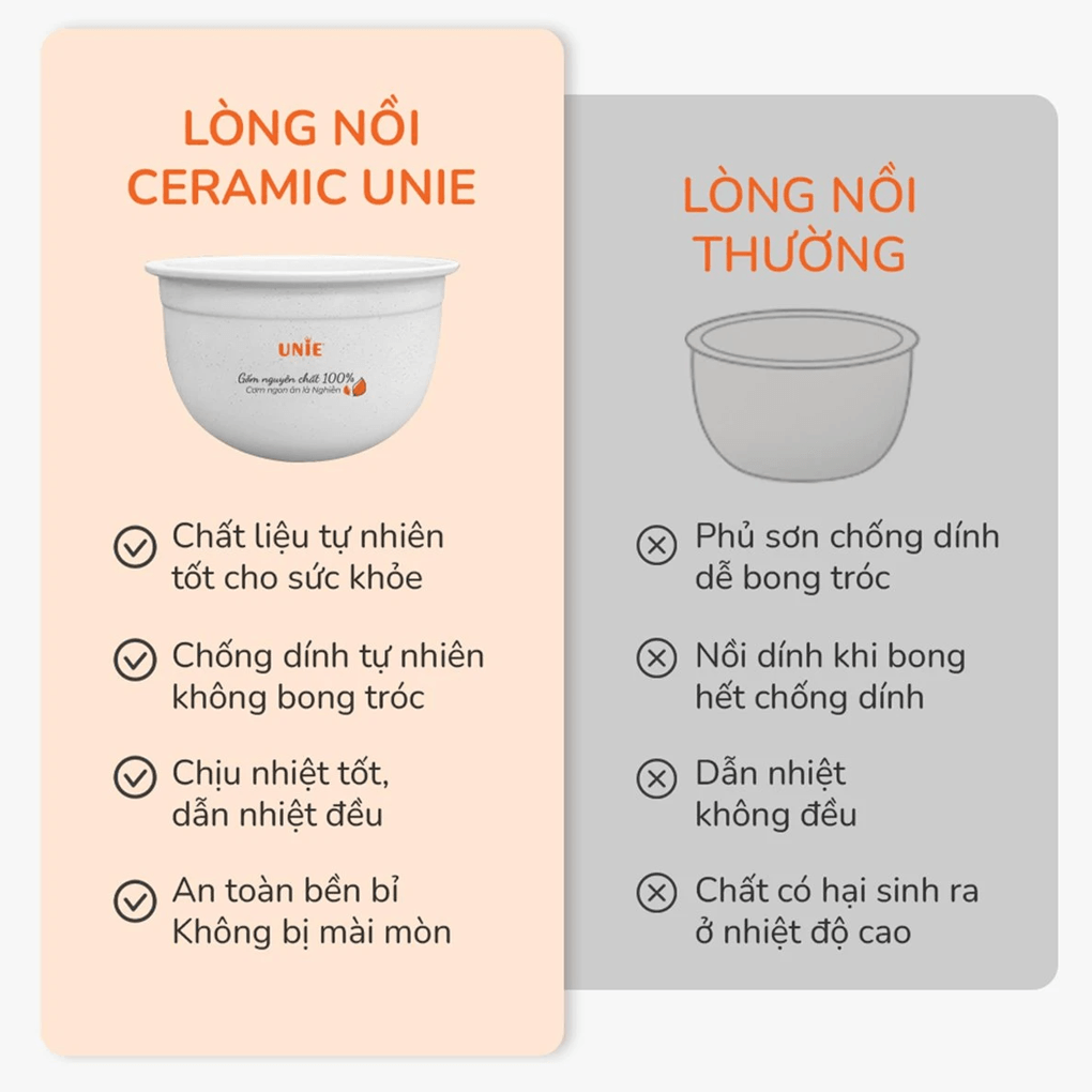 Nồi Cơm Điện Tử Unie URC815 1.5 Lít 5