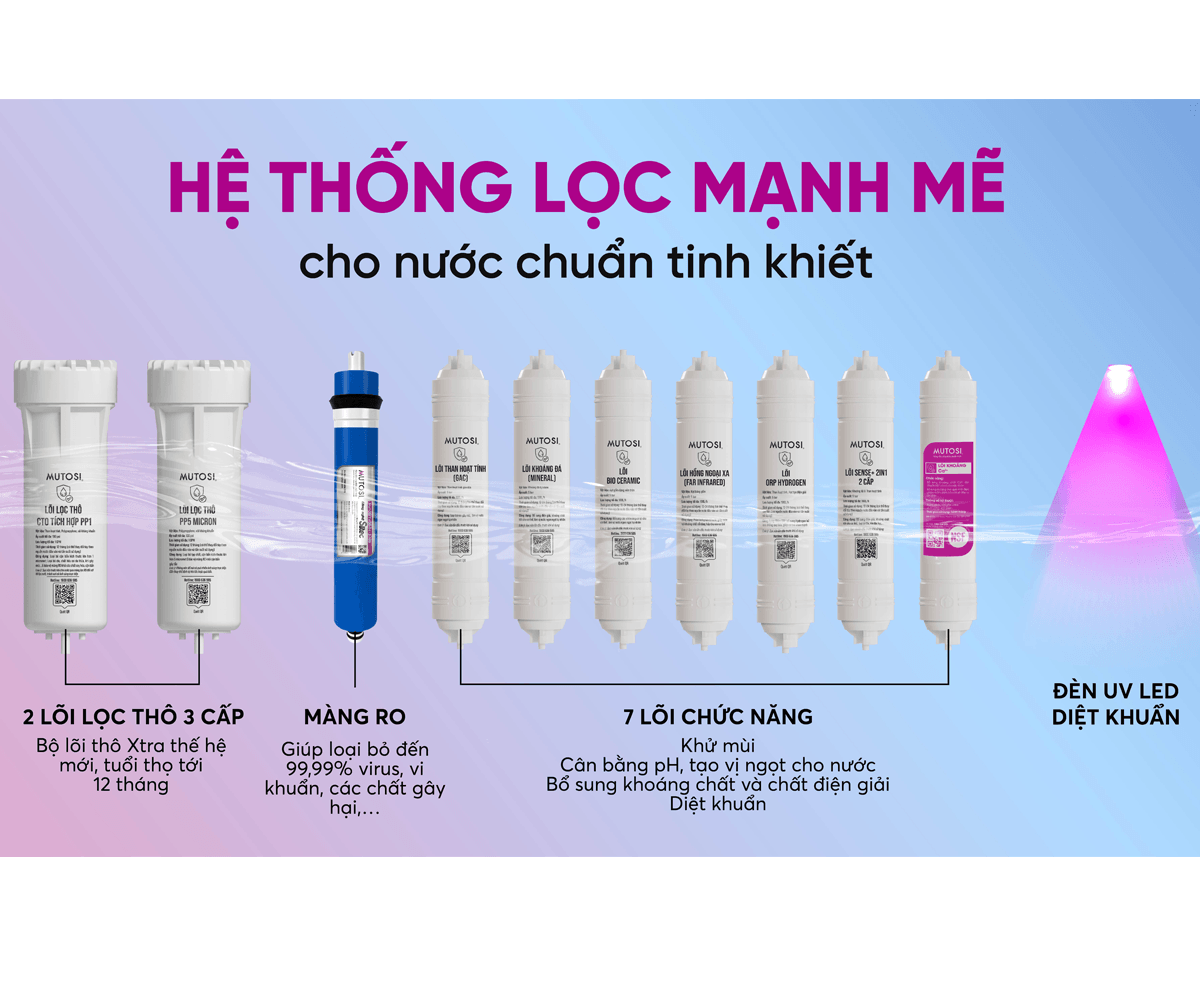Máy Lọc Nước RO Nóng Nguội Lạnh Hydrogen Ion Kiềm Mutosi MP-P88N 10 Lõi 12