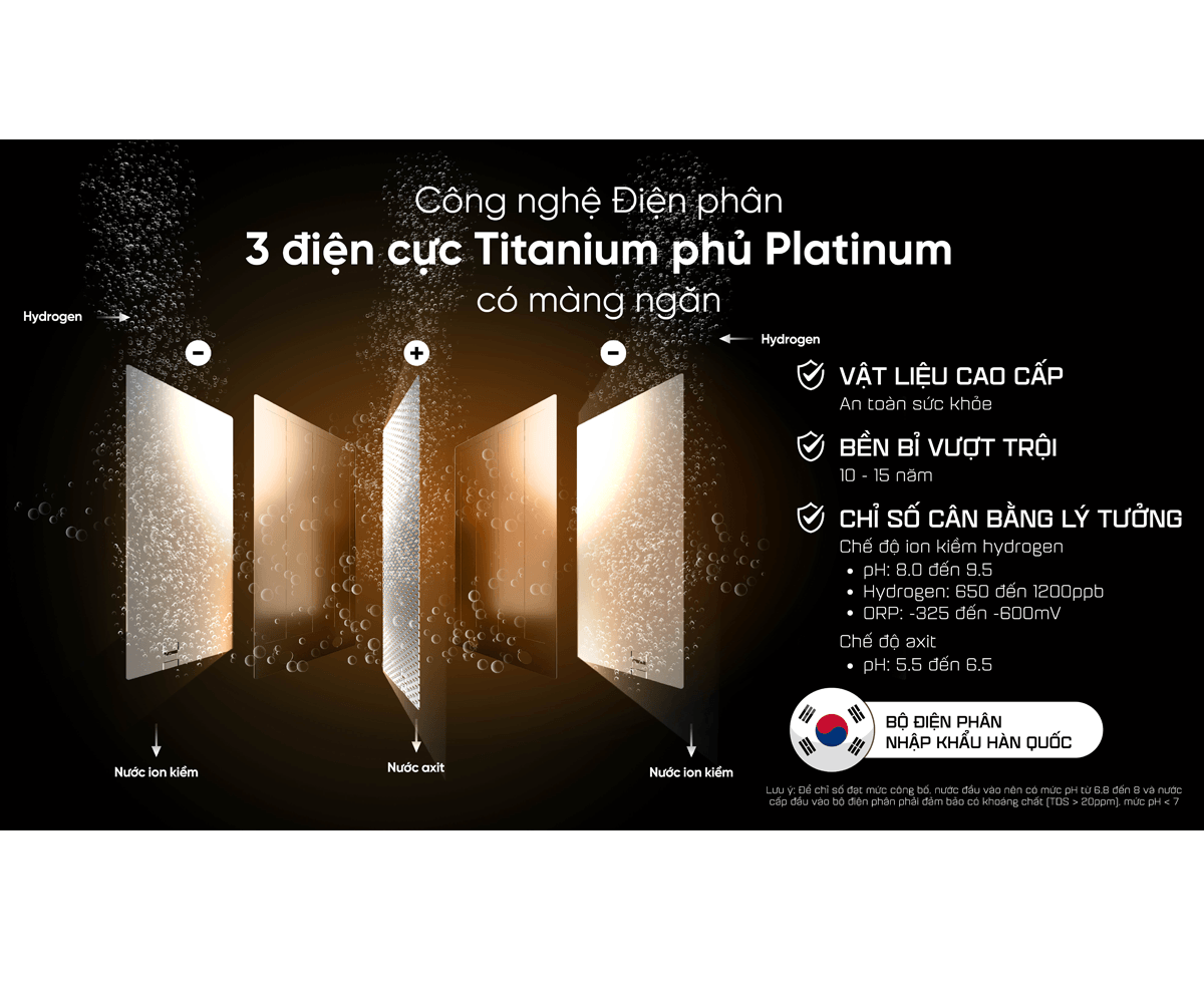 Máy Lọc Nước RO Nóng Nguội Lạnh Hydrogen Ion Kiềm Mutosi MP-P88N 10 Lõi 15