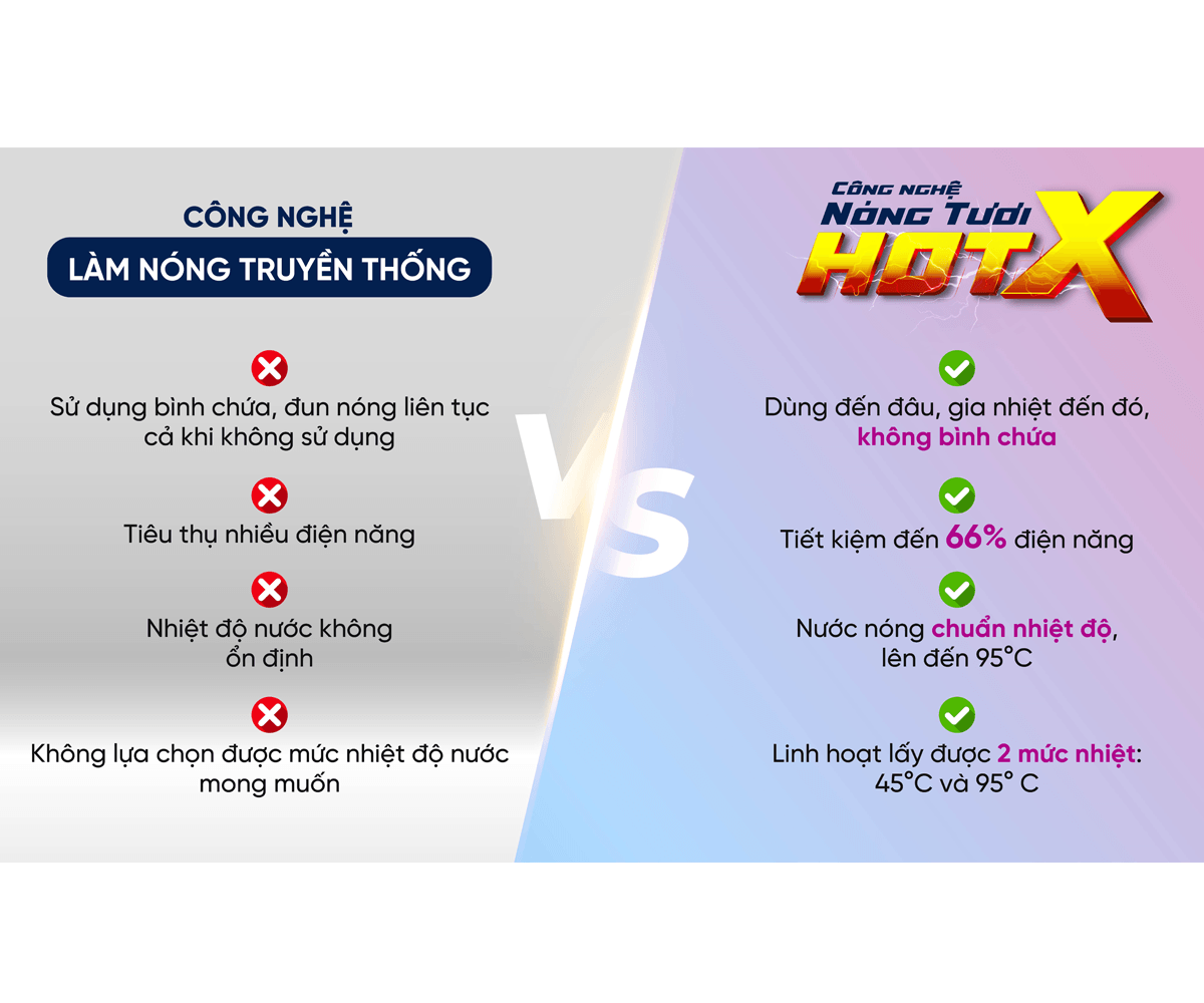 Máy Lọc Nước RO Nóng Nguội Lạnh Hydrogen Ion Kiềm Mutosi MP-P88N 10 Lõi 8