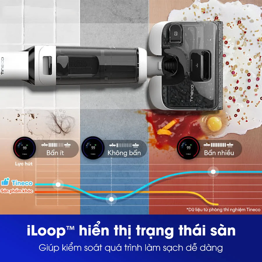 Máy Hút Bụi Lau Sàn Khô Ướt Tineco Floor One S6 Stretch Max 8