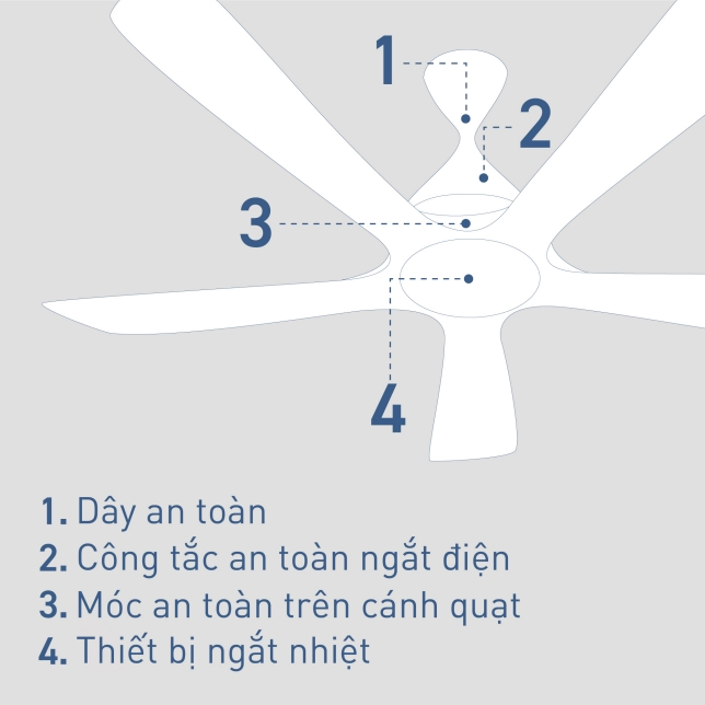Quạt Trần Panasonic F-48DGL 31W - Malaysia 5