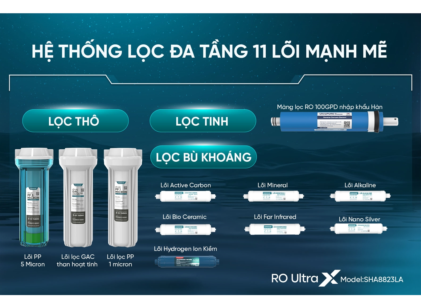 Máy Lọc Nước Ion Kiềm Hydrogen UltraX Sunhouse SHA8823LA 9