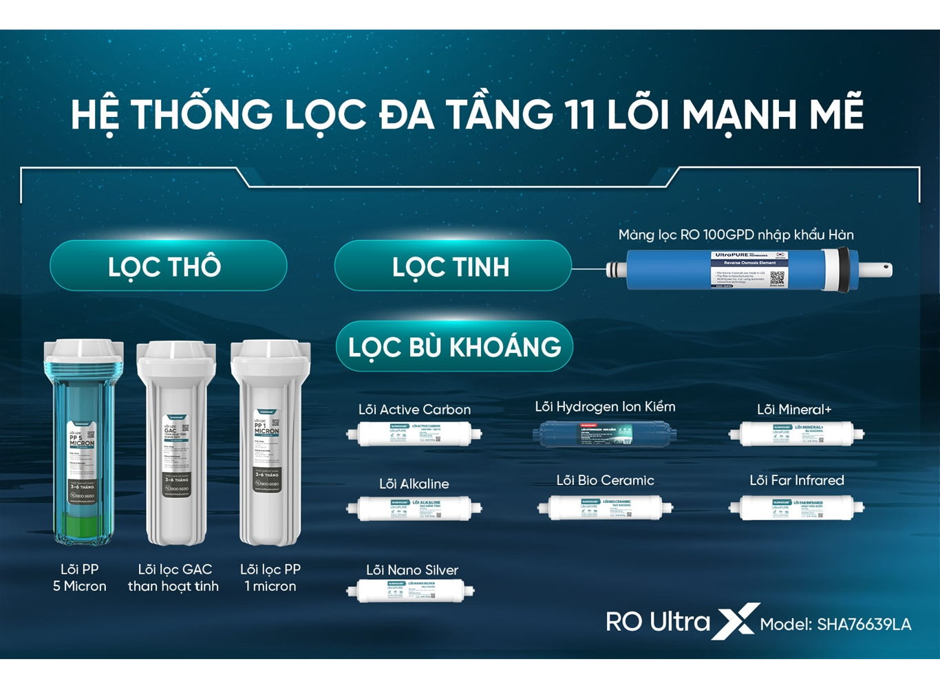 Máy Lọc Nước Nóng Lạnh Ion Kiềm Hydrogen UltraX Sunhouse SHA76639LA 9