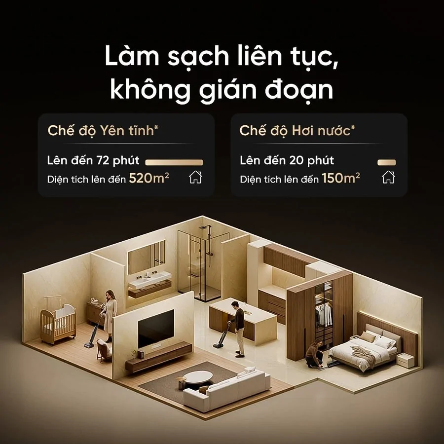 Máy Hút Bụi Lau Nhà Dreame H16 Steam 16