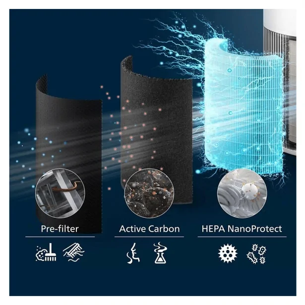 Máy Lọc Không Khí Philips AC2220/10