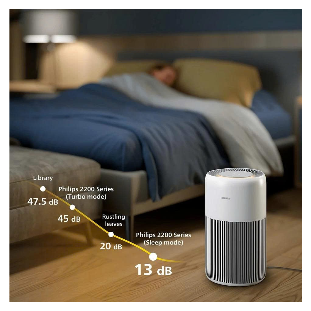 Máy Lọc Không Khí Philips AC2220/10 5