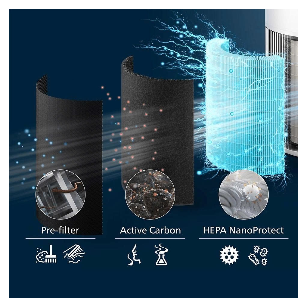 Máy Lọc Không Khí Philips AC2220/10 6