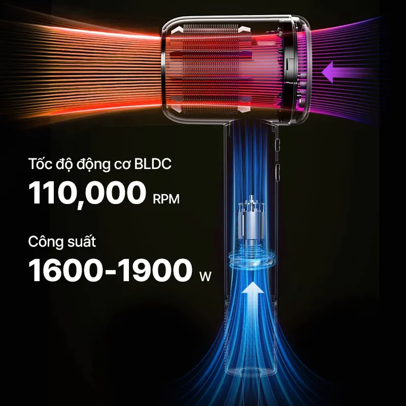 Máy Sấy Tóc Tốc Độ Cao LocknLock ENA316GRY 1600-1900W 3